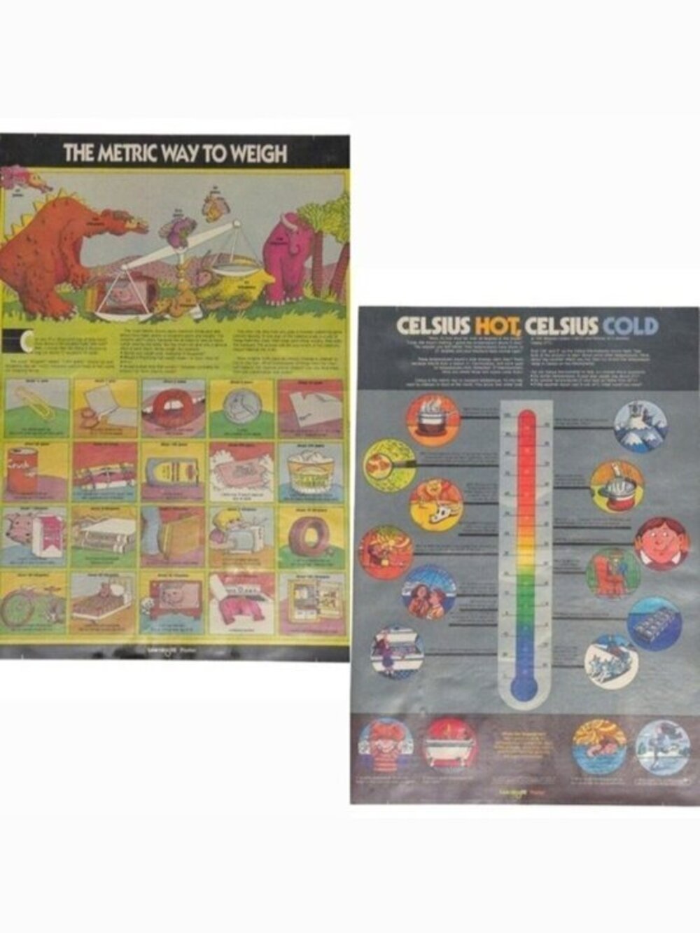 Metric & Celcius Double-Sided Vtg‎ 1988 Learning 88 Science Teacher Poster